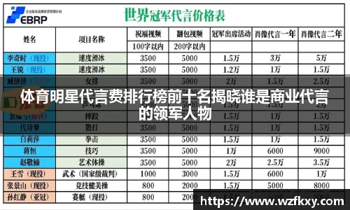 体育明星代言费排行榜前十名揭晓谁是商业代言的领军人物